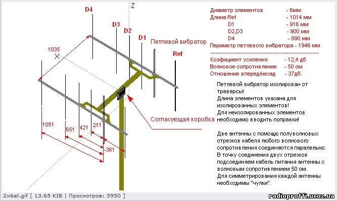 Размер Вибратора Антенны